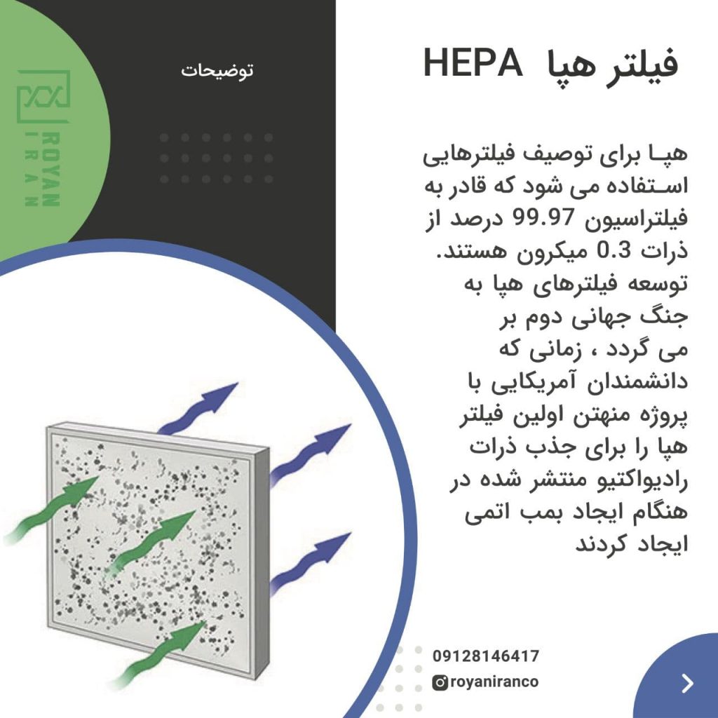 فیلتر هپا HEPA