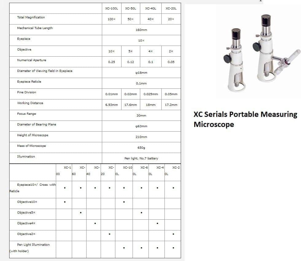 میکروسکوپ اندازه گیری